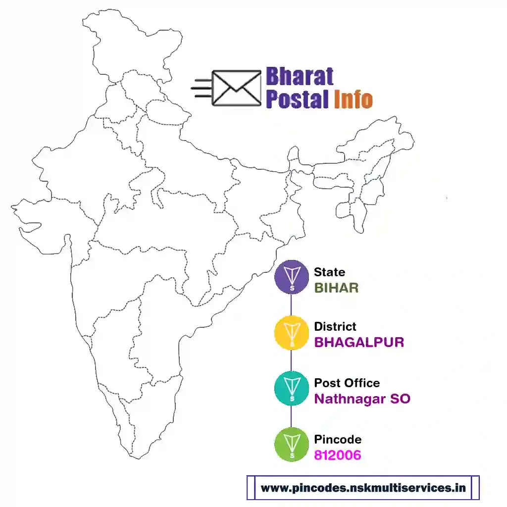 BIHAR-BHAGALPUR-Nathnagar SO-812006